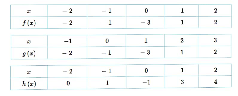 Advanced Math homework question answer, step 1, image 1